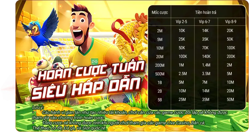 LC79 hoàn cược tuần siêu hấp dẫn – nhận hoàn trả đến 50 triệu