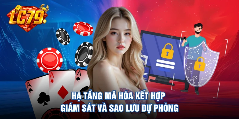 Hạ tầng mã hóa kết hợp giám sát và sao lưu dự phòng