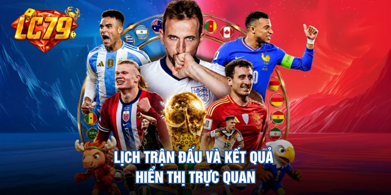 Lịch trận đấu và kết quả hiển thị trực quan